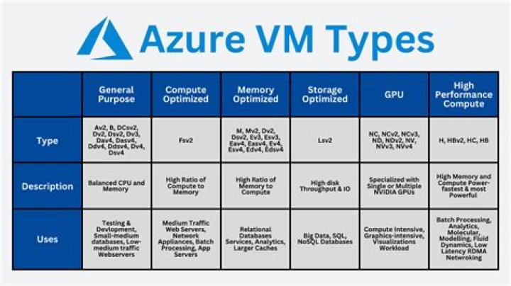 Can you ping an Azure VM?