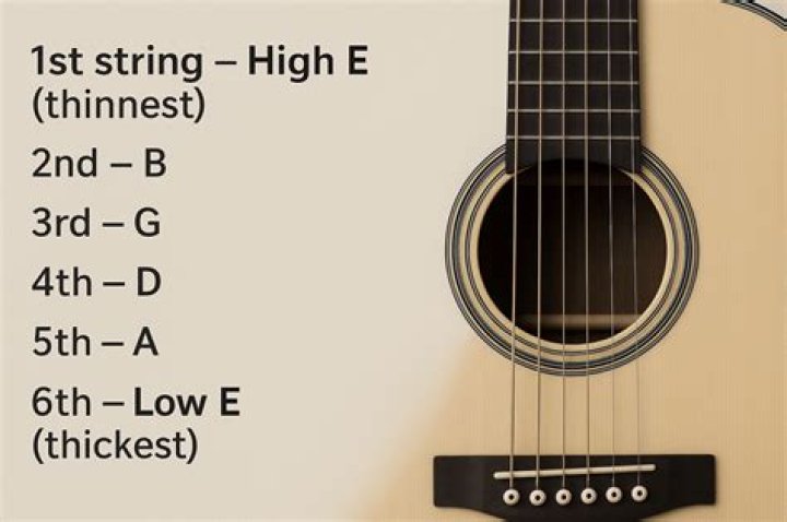 Can you play guitar one string?