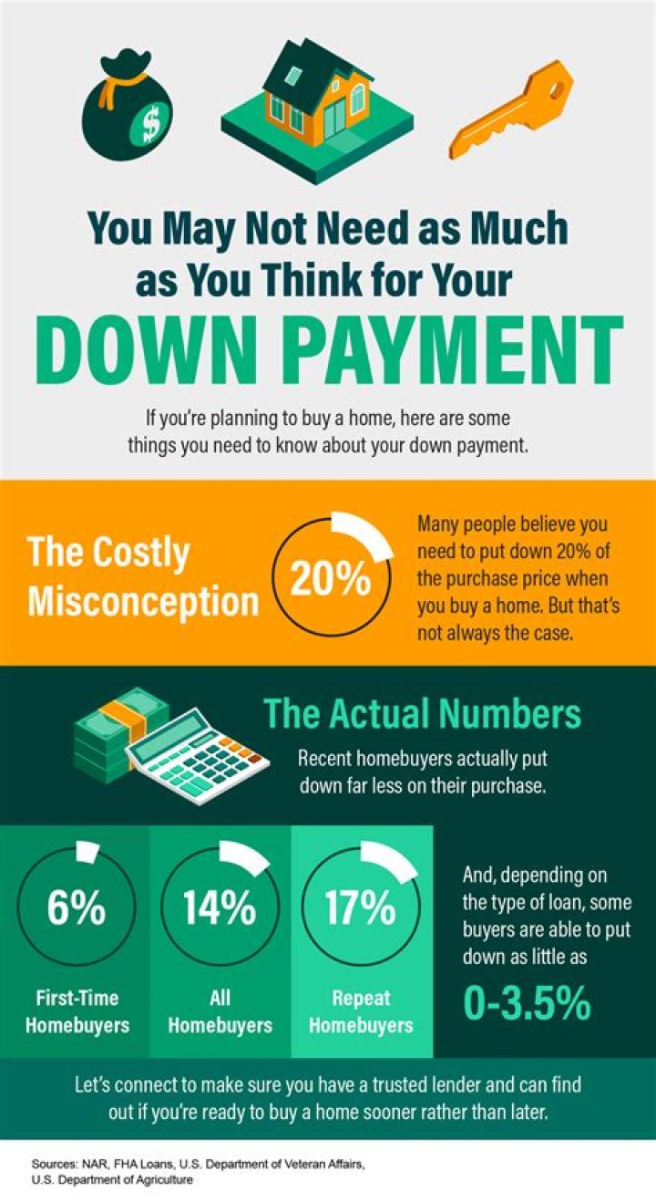 Can you put a downpayment on a refinance?