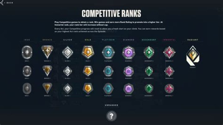 Can you rank up even if you lose in CSGO?