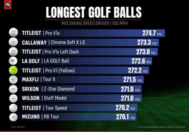 Can you spin the ball in Wii golf?