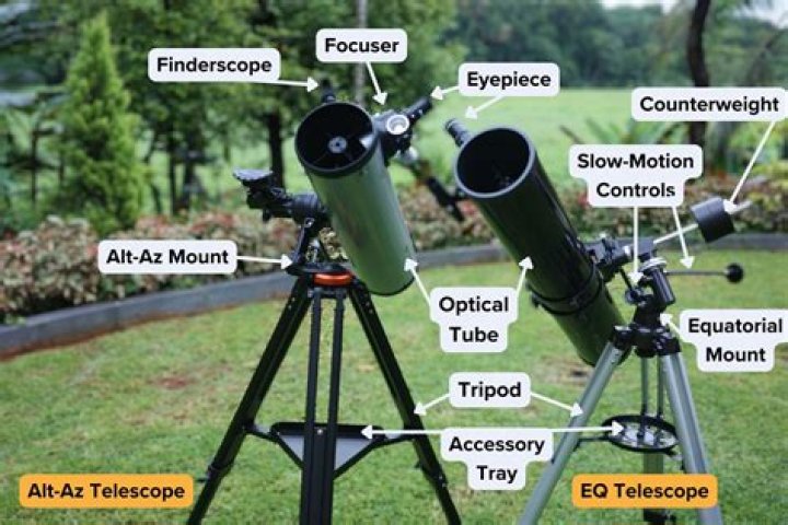 Can you zoom with a telescope?