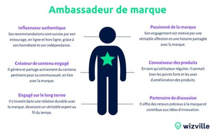Comment devenir ambassadeur d'une marque ?
