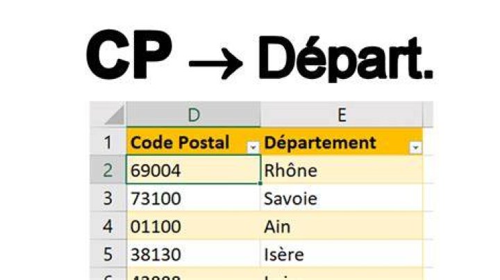 Comment obtenir un code postal au Bénin ?