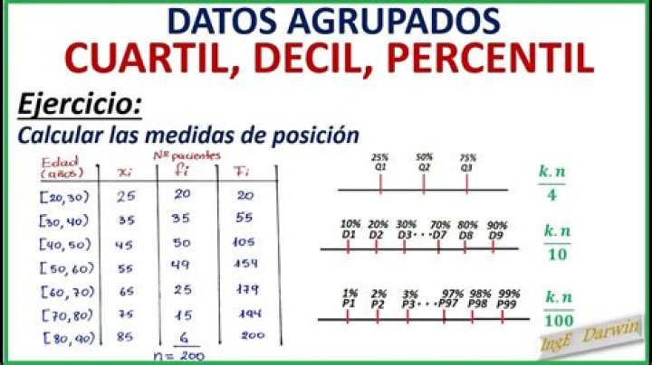 ¿Cómo calcular los percentiles para datos no agrupados?