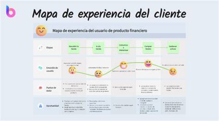 ¿Como debe ser la experiencia de un cliente?