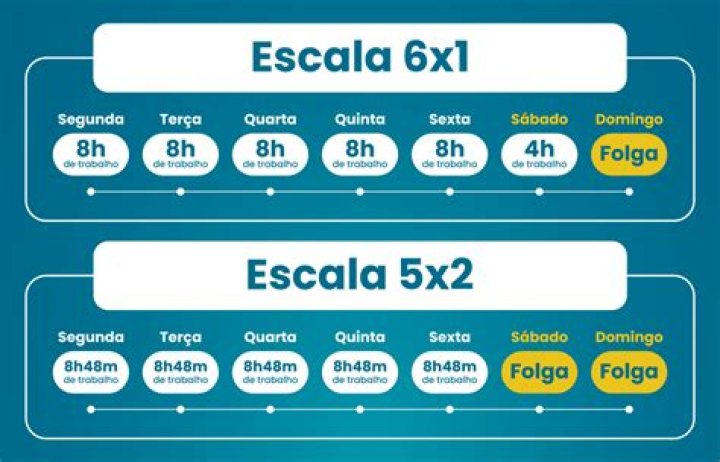¿Cómo es el turno 5x2?