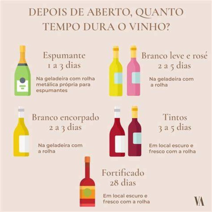 Como fechar o espumante depois de aberto?