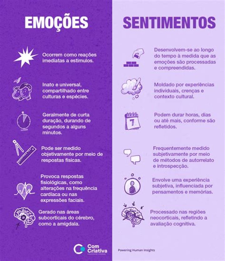 Como manipular os sentimentos de um homem?