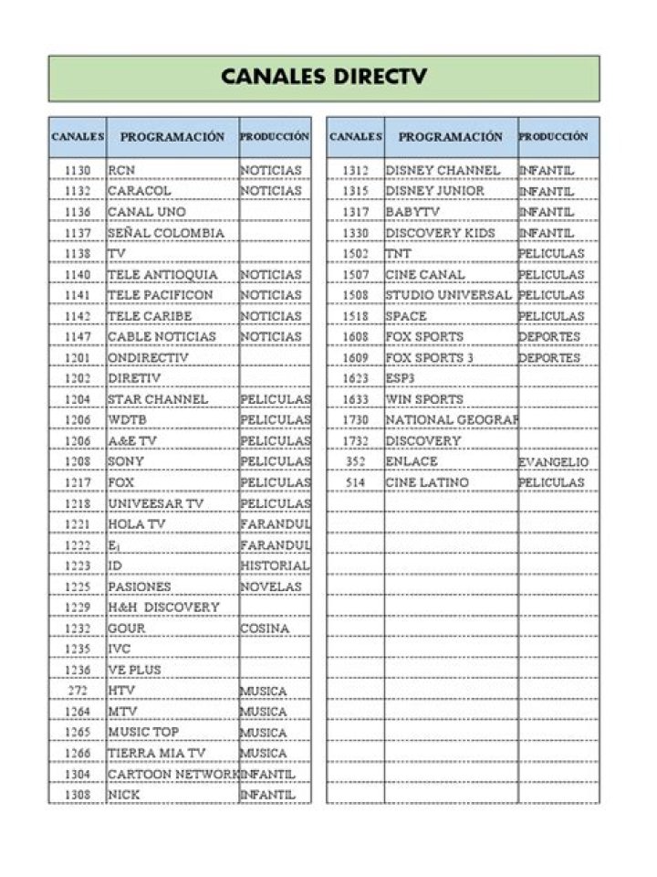 ¿Cómo puedo ver los canales de Directv en mi teléfono?