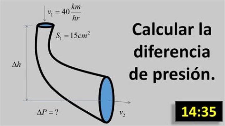 ¿Cómo se calcula la presion hidraulica?
