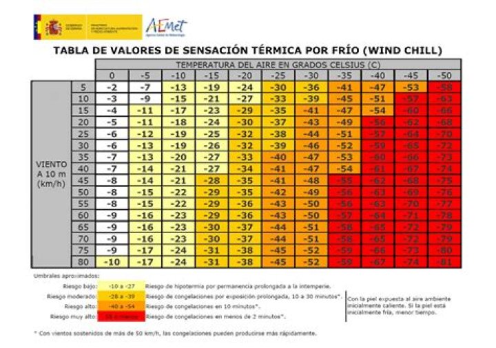 ¿Cómo se congela el limón?