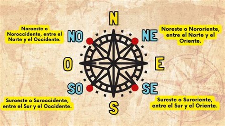 ¿Cómo se dice este oeste?