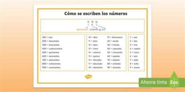 ¿Cómo se escriben los números en letras del 1 al 1000?