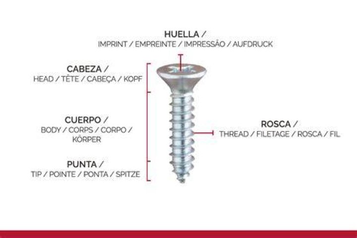 ¿Cómo se hace la punta de un lápiz?