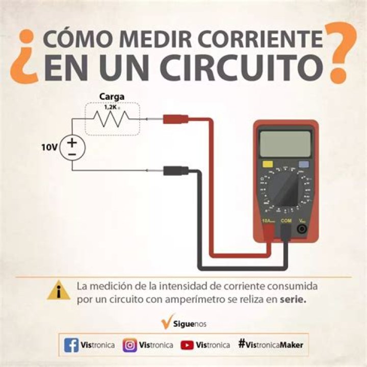 ¿Cómo se mide la corriente alterna en el multimetro?