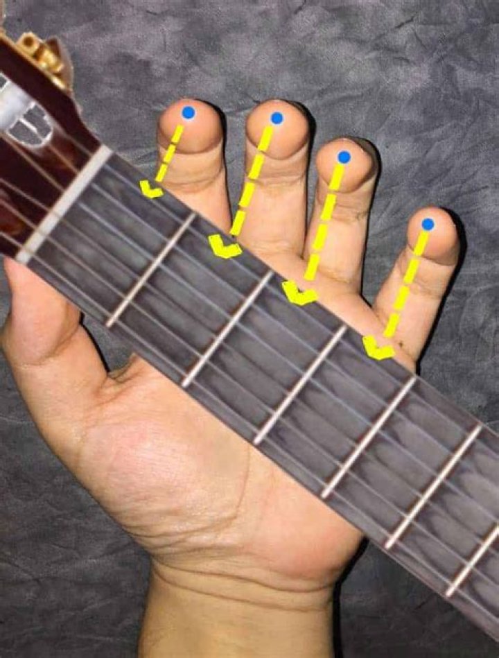 ¿Cómo se toca la guitarra con los dedos?