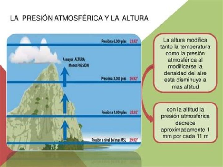 ¿Cómo varía la presion atmosferica en función de la altitud y la temperatura?