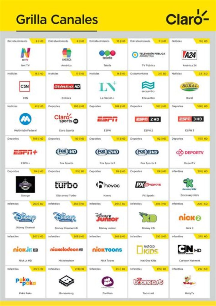 ¿Cuál es el canal 19 en el cable claro?