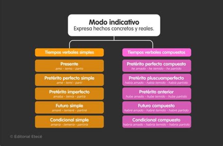 ¿Cuál es el indicativo de Tigo?