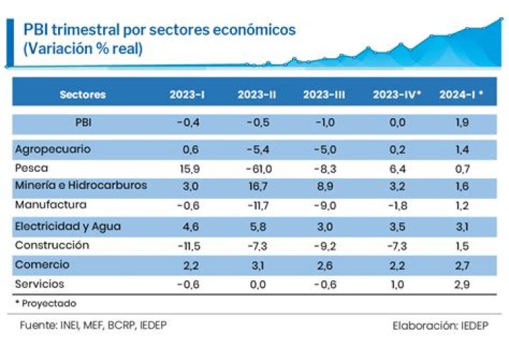 ¿Cuál es el PBI del Perú 2020?