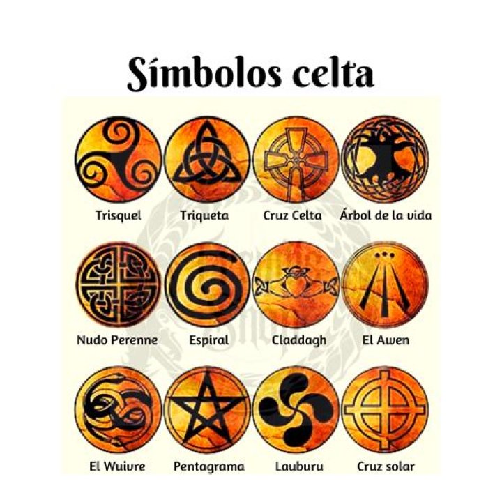 ¿Cuál es el significado de estos simbolos?