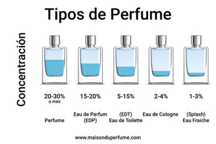 ¿Cuál es el significado del perfume en la Biblia?