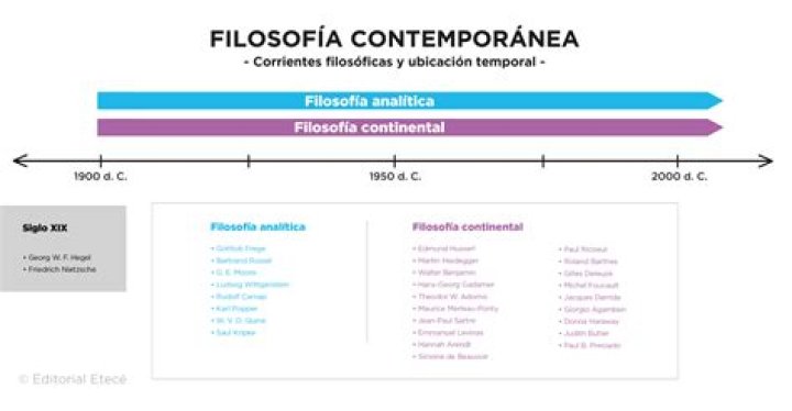 ¿Cuál es la función de la filosofia en la actualidad posmoderna?