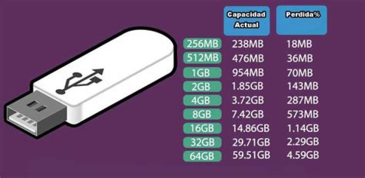 ¿Cuál es la máxima capacidad de almacenamiento de un celular?