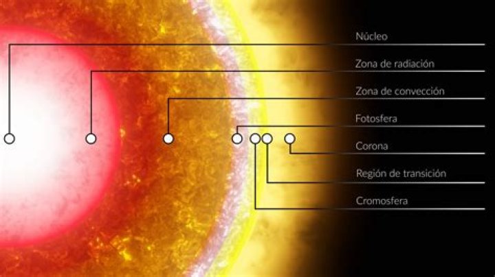 ¿Cuál es la temperatura de la fotosfera del Sol?