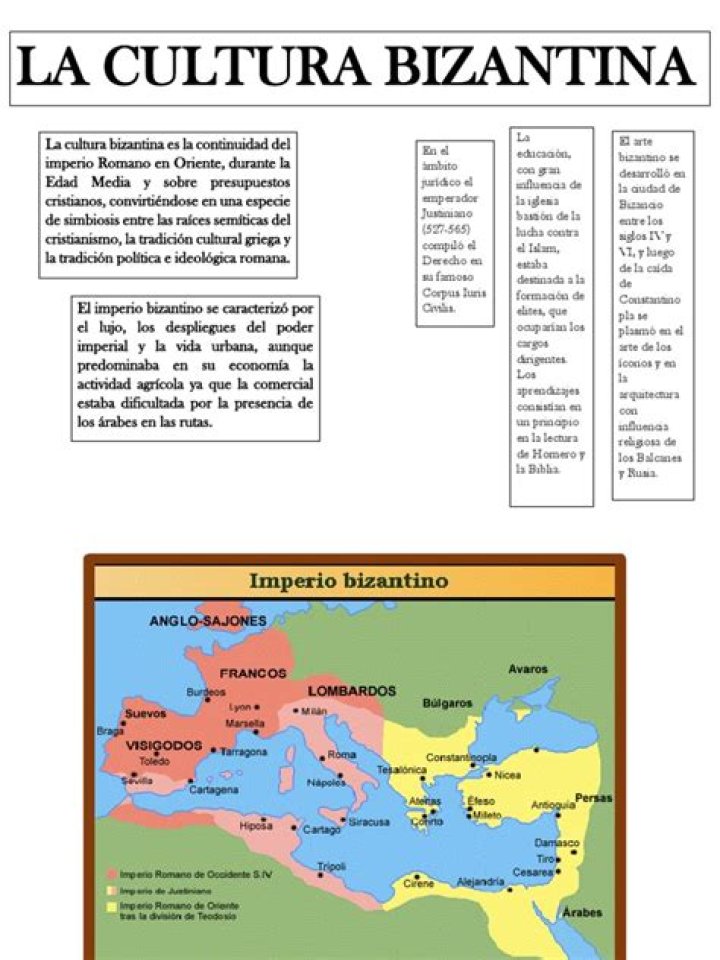 ¿Cuál fue la ciudad importante de la cultura bizantina?