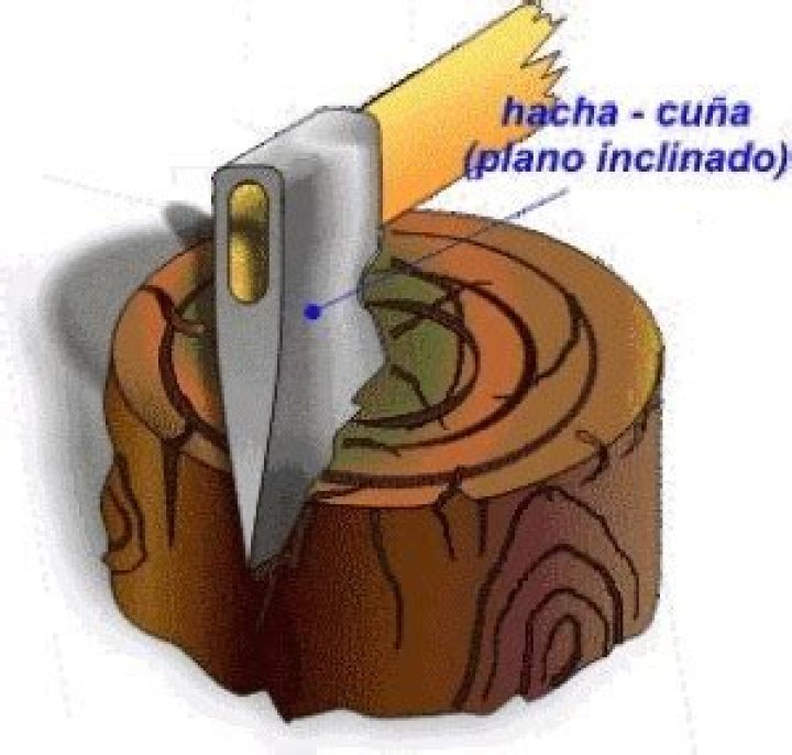 ¿Cuál máquina simple se aplica en un cuchillo?
