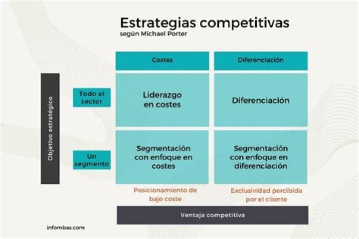 ¿Cuáles son las estrategias de Apple?