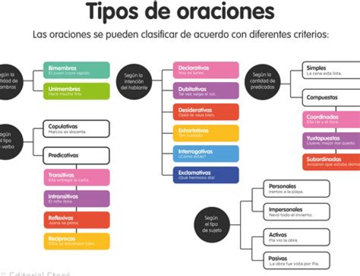 ¿Cuáles son las oraciones que se realizan en el Santo Rosario?