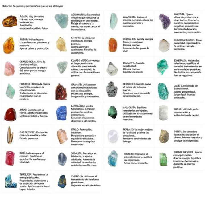 ¿Cuáles son las piedras de cuarzo?