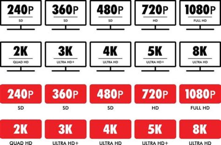 ¿Cuáles son las resoluciones de 1080p?
