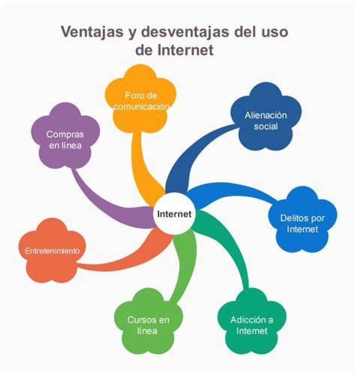 ¿Cuáles son las ventajas y desventajas de los biocombustibles?