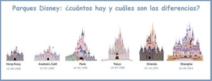 ¿Cuáles son los 5 parques de Disney?