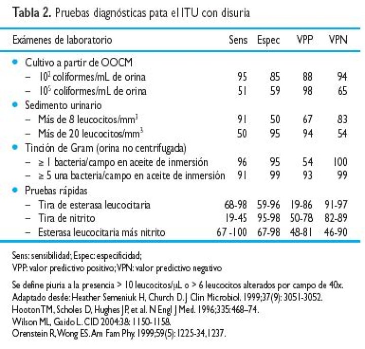¿Cuántas UFC ml se considera infeccion?