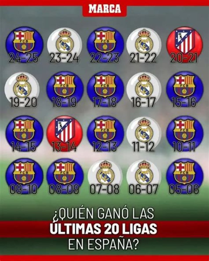 ¿Cuántas veces ha ganado el Barcelona la Copa del Rey?