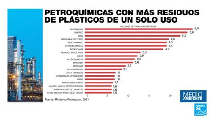 ¿Cuánto contamina el cartón al medio ambiente?