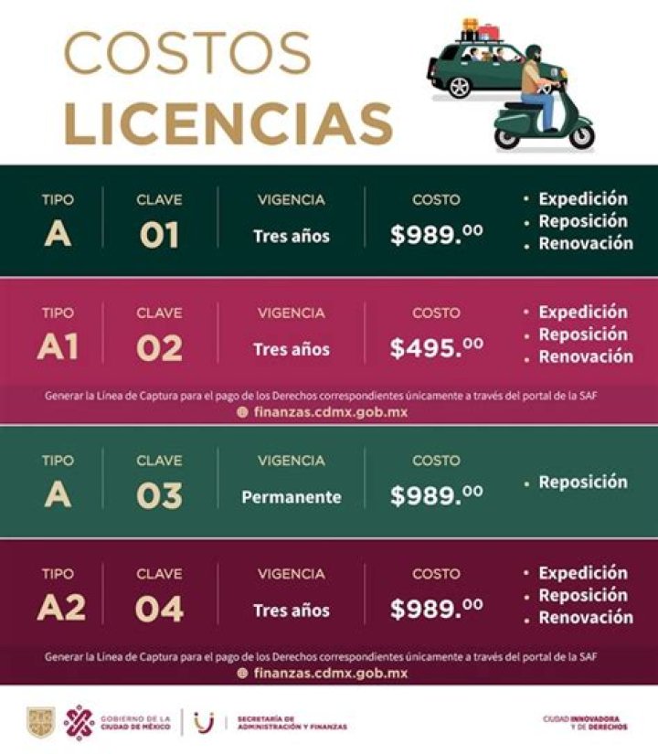 ¿Cuánto cuesta la renovacion de licencia tipo A?