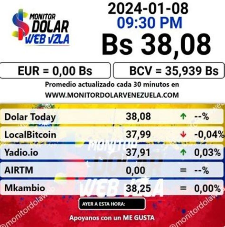 ¿Cuánto es 30 dólares en bolívares fuertes?