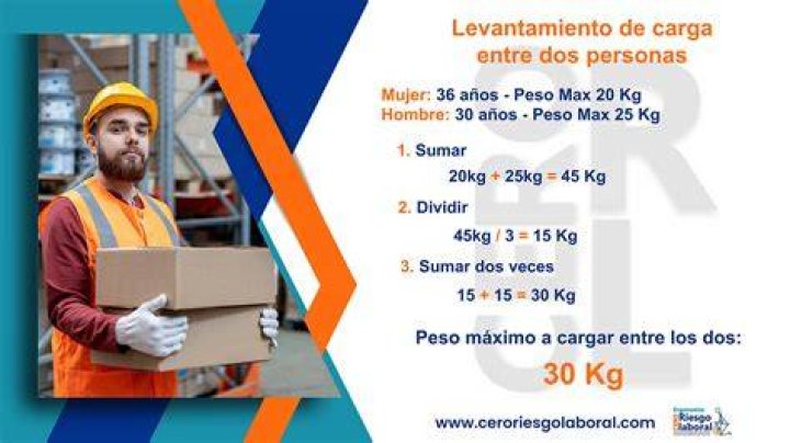 ¿Cuánto es lo máximo que puede cargar un full?