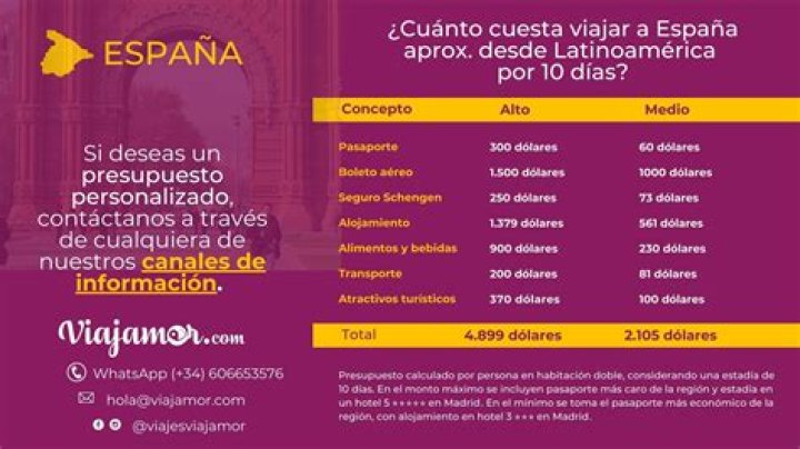 ¿Cuánto se gasta en casetas de Monterrey a San Miguel de Allende?
