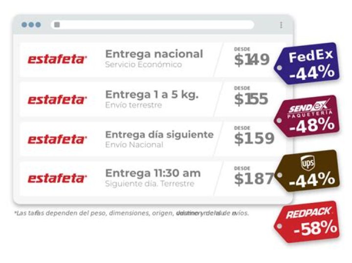 ¿Cuánto tarda FedEx en entregar un paquete internacional?