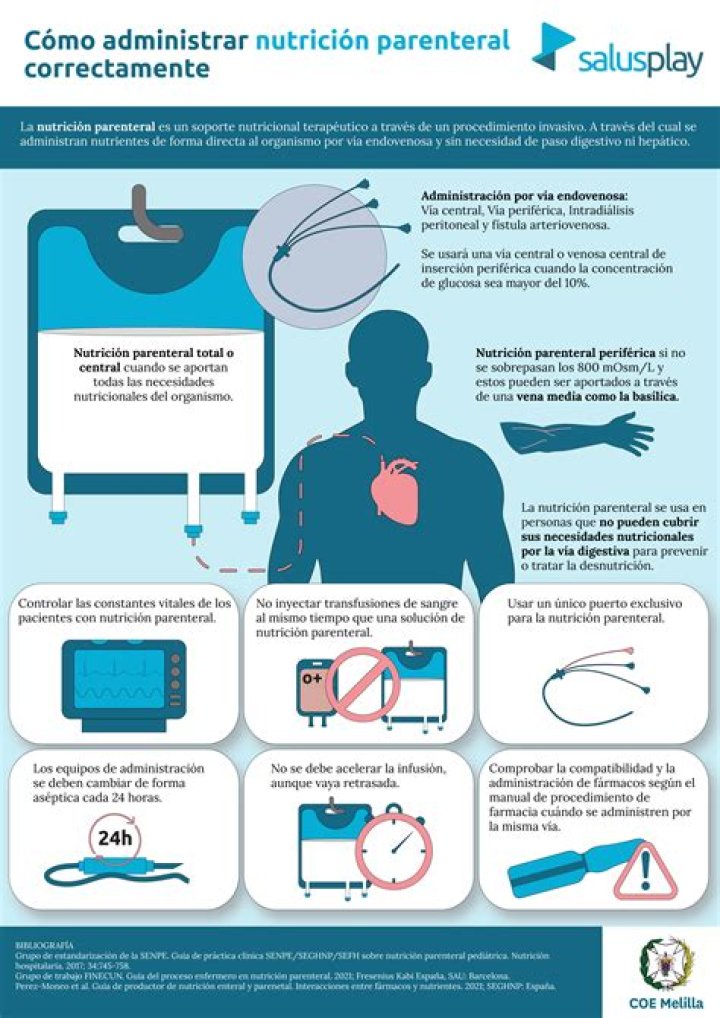 ¿Cuánto tiempo puede durar la nutricion parenteral?