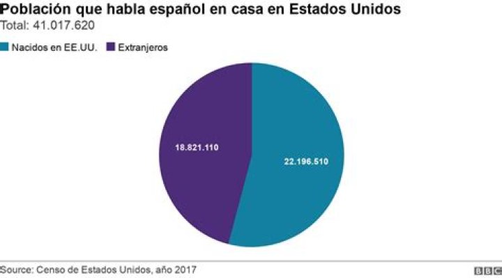 ¿Cuánto tiempo puede estar un ciudadano español en Estados Unidos?
