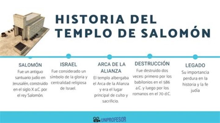 ¿Cuántos años duró la construcción del Templo de Jerusalen?