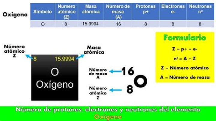¿Cuántos electrones tiene el oxígeno en su última capa?